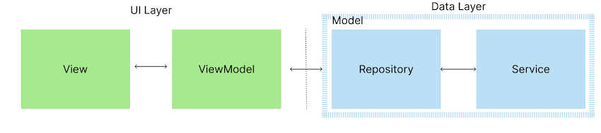 MVVM