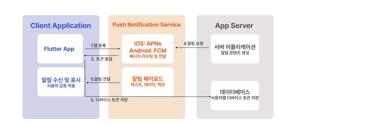 push_notification_overview.png