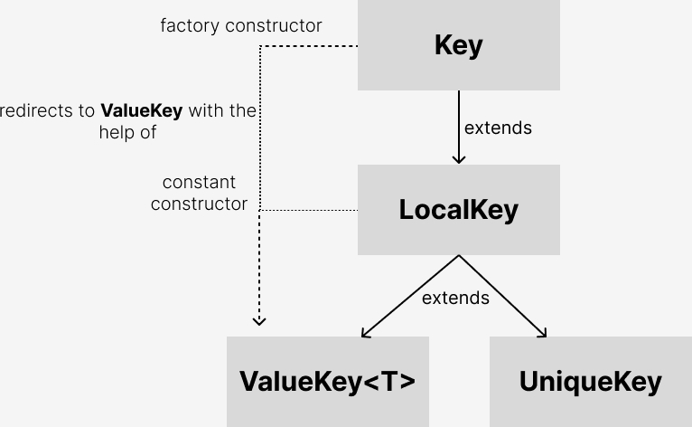 key_hierarchy