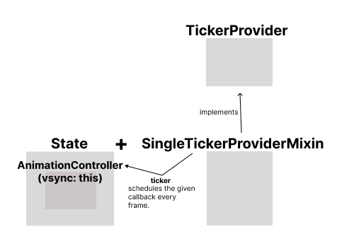 ticker