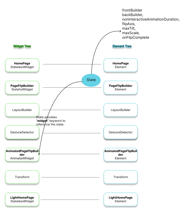 widget_tree
